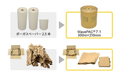 保管スペース縮小イメージ