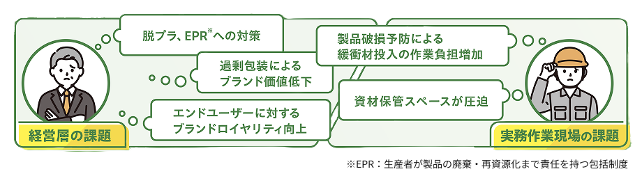 経営方針と作業現場の悩み